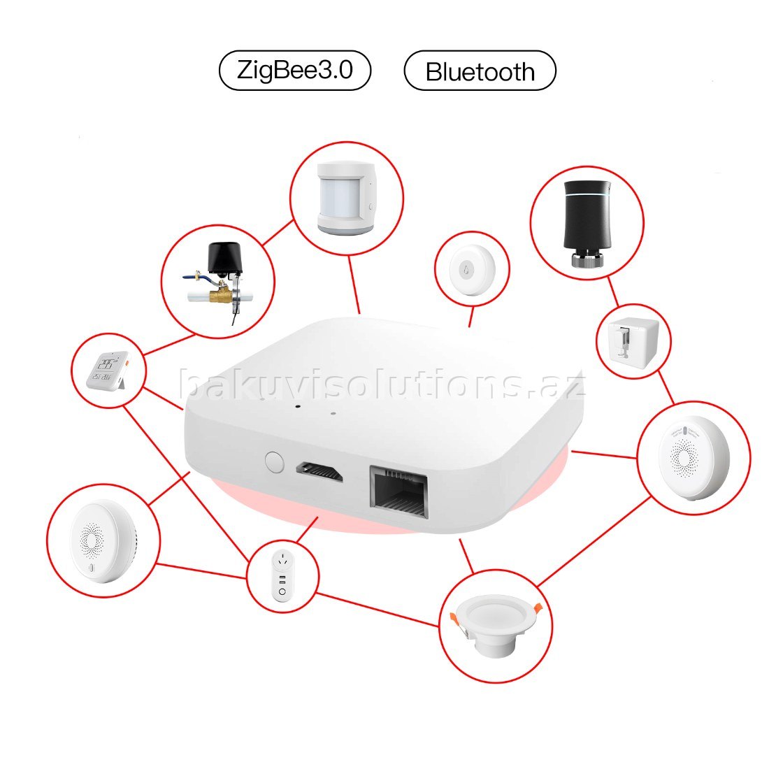 Ağıllı Məftilli Gateway (ZigBee 3.0 Mərkəzi Qovşaq)